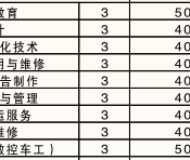 天长高级技工学校2023年招生计划