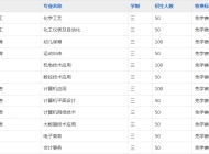 池州工业学校2023年招生简章