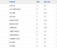 池州工业学校2023年招生简章