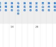 合肥幼儿师范高等专科学校2023年五年制大专招生简章