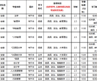 安徽师范大学2023年成人高考专升本招生简章