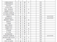 合肥滨湖职业技术学院2023年分类考试招生计划