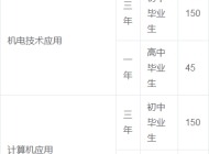 望江县劳动技工学校2023年招生简章