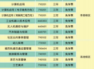 合肥商贸科技学校2024年招生简章