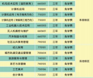 合肥商贸科技学校2024年招生简章