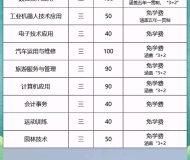 含山县技工学校2025年招生简章