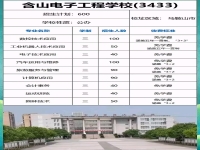 含山县技工学校2025年招生简章