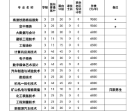 安徽矿业职业技术学院2024年分类考试招生计划