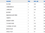 霍邱工业学校2023年招生简章