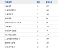 霍邱工业学校2023年招生简章