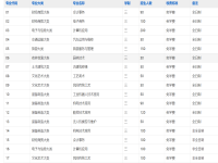 安徽省行知学校2025年招生简章