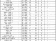 安徽工贸职业技术学院2024年分类考试招生计划