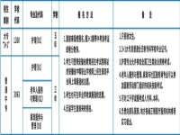 庐州卫生科技学校2025年招生简章