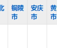 颍上县科学技术学校2023年五年制大专招生简章