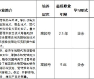 合肥通用职业技术学院2023年成人高起专招生简章