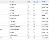 淮南市潘集工程技术中等专业学校2025年招生简章