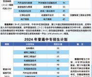 合肥市工程技术学校2025年招生简章