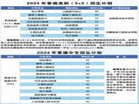 合肥市工程技术学校2025年招生简章