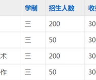 淮南市体育中等专业学校2023年招生简章