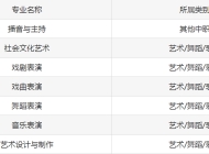 安徽艺术职业学院（中专部）2023年招生简章