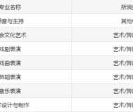 安徽艺术职业学院（中专部）2023年招生简章