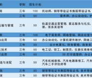 枞阳东南财经技工学校2025年招生简章