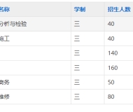 宁国市技工学校2025年招生简章