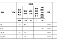 亳州职业技术学院2024年分类考试招生计划