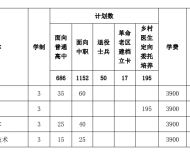 亳州职业技术学院2024年分类考试招生计划