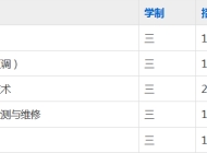 泗县技工学校2023年招生简章