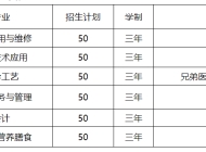 彭泽县旅游工业中等专业学校2023年招生简章
