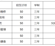 彭泽县旅游工业中等专业学校2023年招生简章