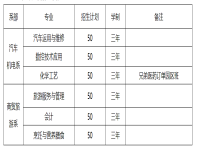 彭泽县旅游工业中等专业学校2023年招生简章