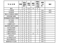 宿州职业技术学院2024年分类考试招生计划