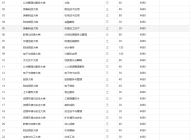 铜陵智通职业技术学校2025年招生简章