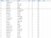 铜陵智通职业技术学校2025年招生简章