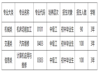 颍东技工学校2025年招生简章
