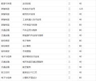 淮南市职业教育中心（淮南经济技术学校）2023年招生简章