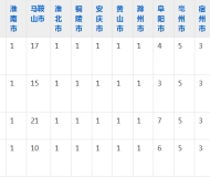 安徽省马鞍山工业学校2023年五年制大专招生简章