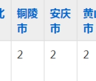 合肥滨湖职业技术学院2023年五年制大专招生简章
