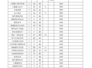 安徽工业职业技术学院2024年分类考试招生计划