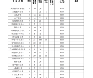 安徽工业职业技术学院2024年分类考试招生计划
