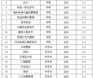 安徽新华学院2023年成人高起专招生简章