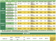 江西省医药学校2023年招生简章