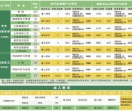 江西省医药学校2023年招生简章