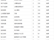 颍上县科学技术学校2023年招生简章