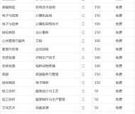 颍上县科学技术学校2023年招生简章