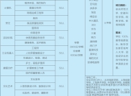 蒙城县庄子体育艺术中等专业学校2025年招生简章