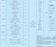 蒙城县庄子体育艺术中等专业学校2025年招生简章