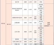 南京林业大学2023年成人高考专升本招生简章
